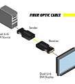 Gefen GEF-DVI-FM2000